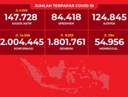 Kasus Covid-19 Meroket, Puluhan Kumtua Minahasa Malah Pelesir ke Bali