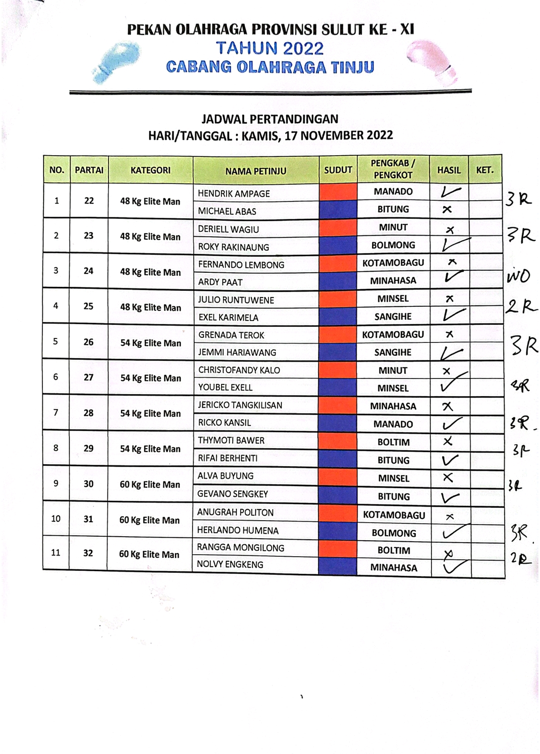 Berikut Hasil Pertandingan Hari Kedua Cabor Tinju Di Porprov Sulut