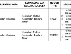 Hari Ini, 2 TPS di Kecamatan Tondano Timur Lakukan Pemungutan Suara Ulang