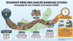 Membaca Pesan Alam Sitaro: Memutus Siklus Bencana, Merawat Harapan