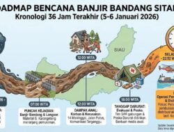 Membaca Pesan Alam Sitaro: Memutus Siklus Bencana, Merawat Harapan